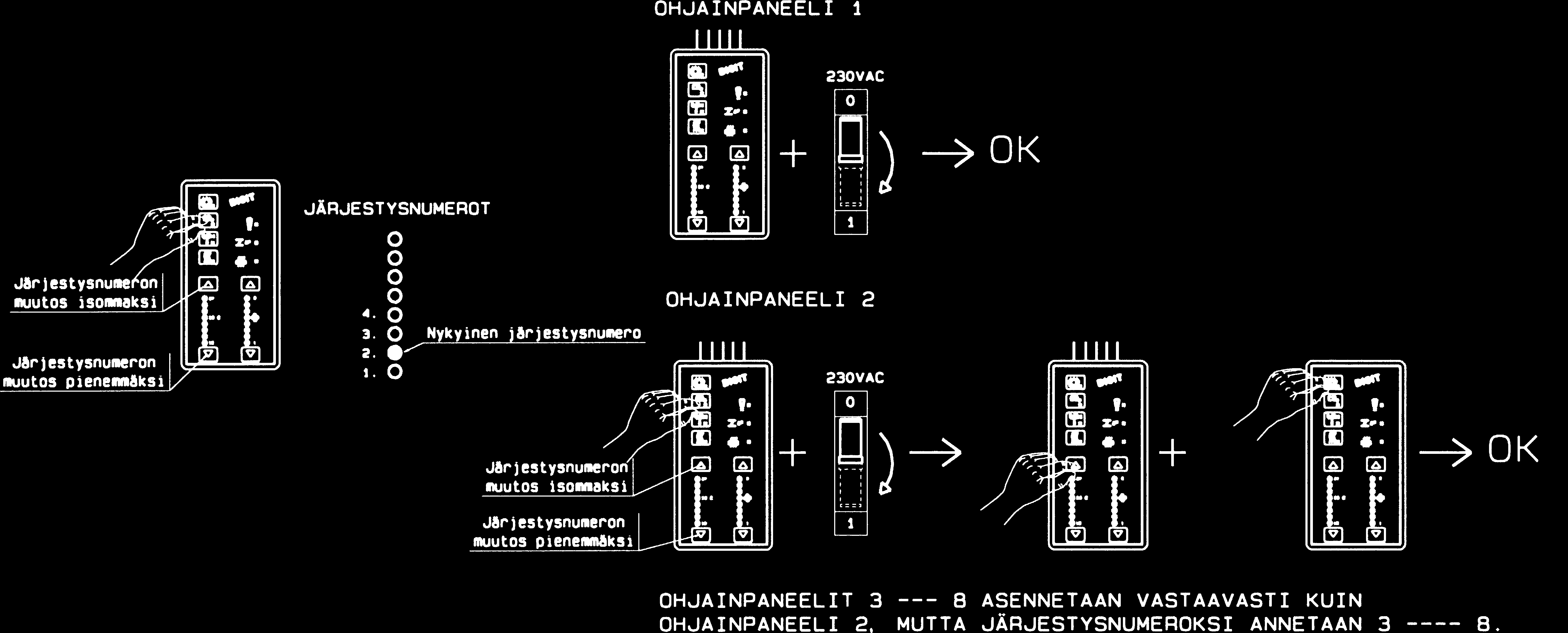 VALLOX DIGIT SE / SE VKL MITAT JA PÄÄOSAT Ohjainpaneeli 14 1 3 4 5 6 7 DIGIT ohjainpaneeli 8 9 10 11 1 13 1. DIGIT SE käyttökytkin päälle ja pois. Hiilidioksidisäätö päälle ja pois 3.