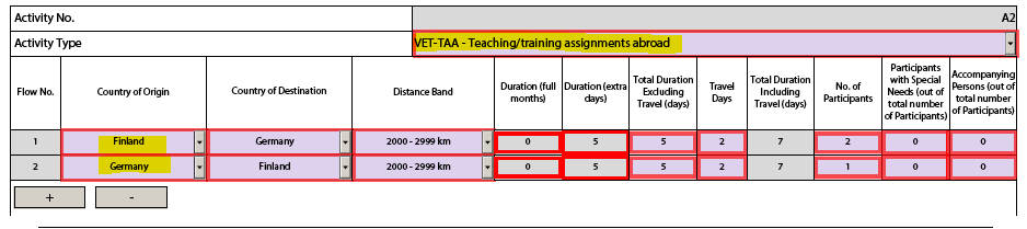 Esimerkki: kaksi opettajaa opetusjaksolle Saksaan ja yksi yrityksen edustaja Saksasta kouluttamaan Suomeen Activity type: Teaching/training asignments abroad Huom!