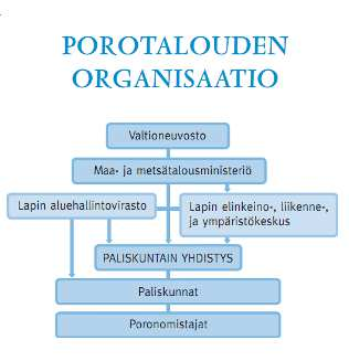 16 2.3 Paliskuntain yhdistys Paliskuntien yhdyssiteenä toimii Paliskuntain yhdistys, jonka hallitukseen kuuluu 16 jäsentä.