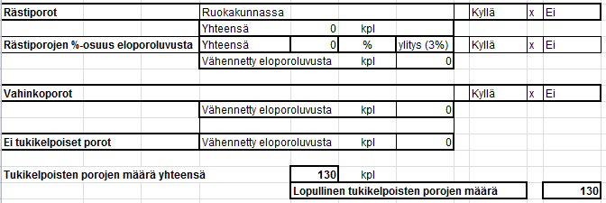 56 KUVIO 15 Ruokakuntaa koskevat tiedot viranomaisen käyttöön Tiedot paliskunnan eloporoista, tuhoutuneista, mutta luetuista eloporoista sekä rästiporoista on oltava viranomaisen saatavilla