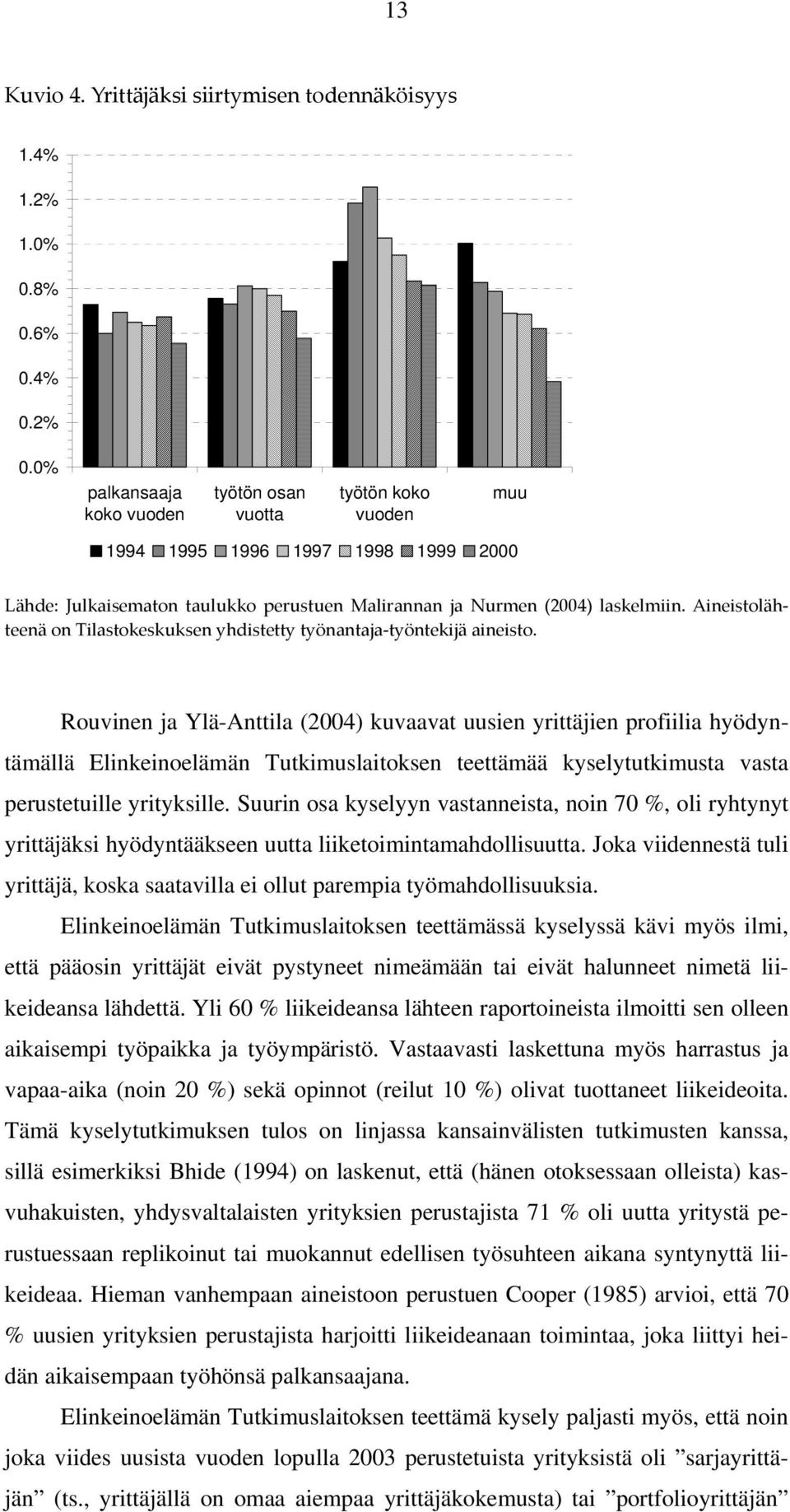 Aineistolähteenä on Tilastokeskuksen yhdistetty työnantaja työntekijä aineisto.