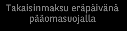 TAKAISINMAKSUN SKENAARIOT Ainoastaan kuvaamaan tuotteen toimintaa Skenaariot eivät ole osoituksia sijoituksen mahdollisesta tulevasta tuotosta Selitys Korin kehitys Tuotot on laskettu sijoitetulle