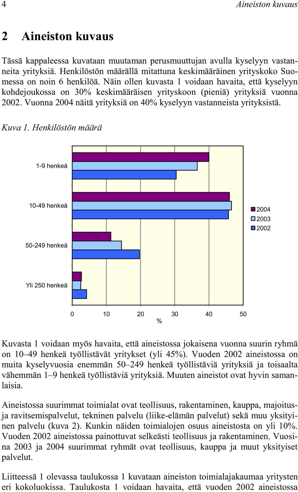 Näin ollen kuvasta 1 voidaan havaita, että kyselyyn kohdejoukossa on 30% keskimääräisen yrityskoon (pieniä) yrityksiä vuonna 00. Vuonna 004 näitä yrityksiä on 40% kyselyyn vastanneista yrityksistä.