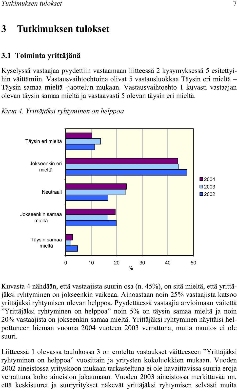 Yrittäjäksi ryhtyminen on helppoa Täysin eri Jokseenkin eri Neutraali 004 003 00 Jokseenkin samaa Täysin samaa 0 10 0 30 40 50 % Kuvasta 4 nähdään, että vastaajista suurin osa (n.