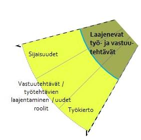 28 (82) kirjallisuutta. Itseopiskeluohjelmia on myös paljon tarjolla netissä sekä multimediapohjaisina. Aktiivinen tiedon etsiminen on hyödyllistä yksikölle sekä työyhteisölle.