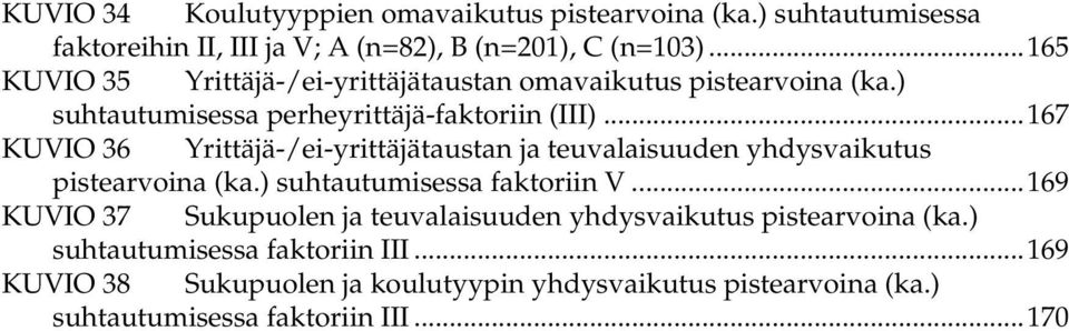 ..167 KUVIO 36 Yrittäjä-/ei-yrittäjätaustan ja teuvalaisuuden yhdysvaikutus pistearvoina (ka.) suhtautumisessa faktoriin V.