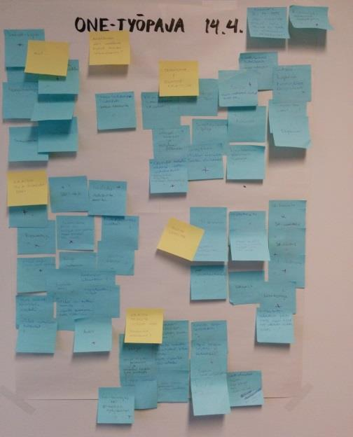 Post it -lappuja ja muita muistiinpanoja kertyi valtavasti