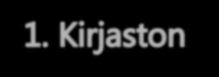 Kirjaston