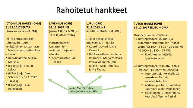 MEDIAKESKUKSEN