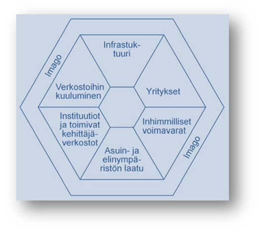 13 Kuva 4. Alueiden kilpailukyvyn kahdeksan elementtiä (Keskuskauppakamari 2011).