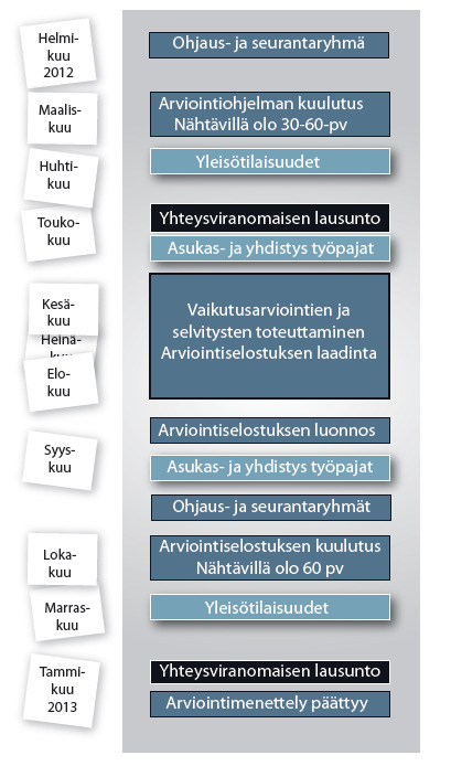 TALVIVAARAN YVA-PROSESSI: TOIMINNAN LAAJENNUSHANKE YVA ohjelma valmistui maaliskuussa 2011 Ohjelmaa ja hankevaihtoehtoja oli suunnittelemassa 20 eri alojen asiantuntijaa Toiminnan suunnittelu etenee