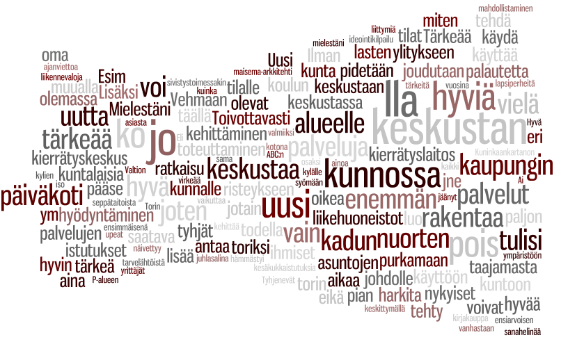 61 viestiä kunnan johdolle Viesteissä korostuu nuorten ja lapsiperheiden näkökulma.