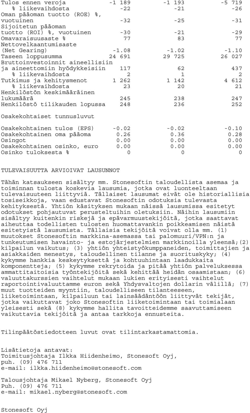 10 Taseen loppusumma 24 691 29 725 26 0 Bruttoinvestoinnit aineellisiin ja aineettomiin hyödykkeisiin 117 62 437 % liikevaihdosta 2 1 2 Tutkimus ja kehitysmenot % liikevaihdosta 1 262 23 1 142 20 4