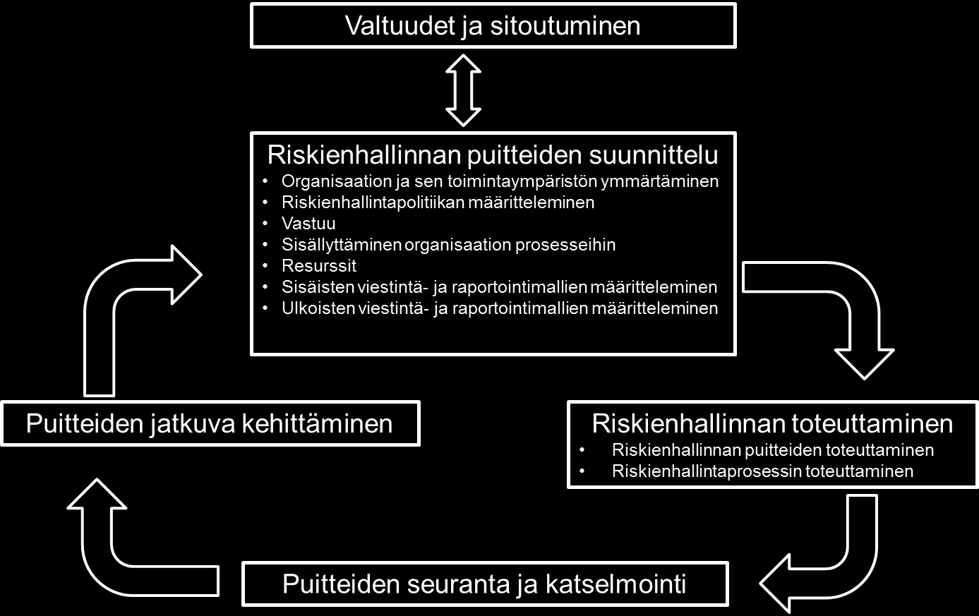 LIITE 3 RISKIENHALLINNAN