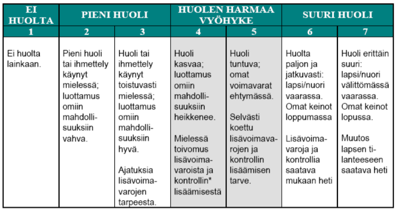 Arnkil: Huolen