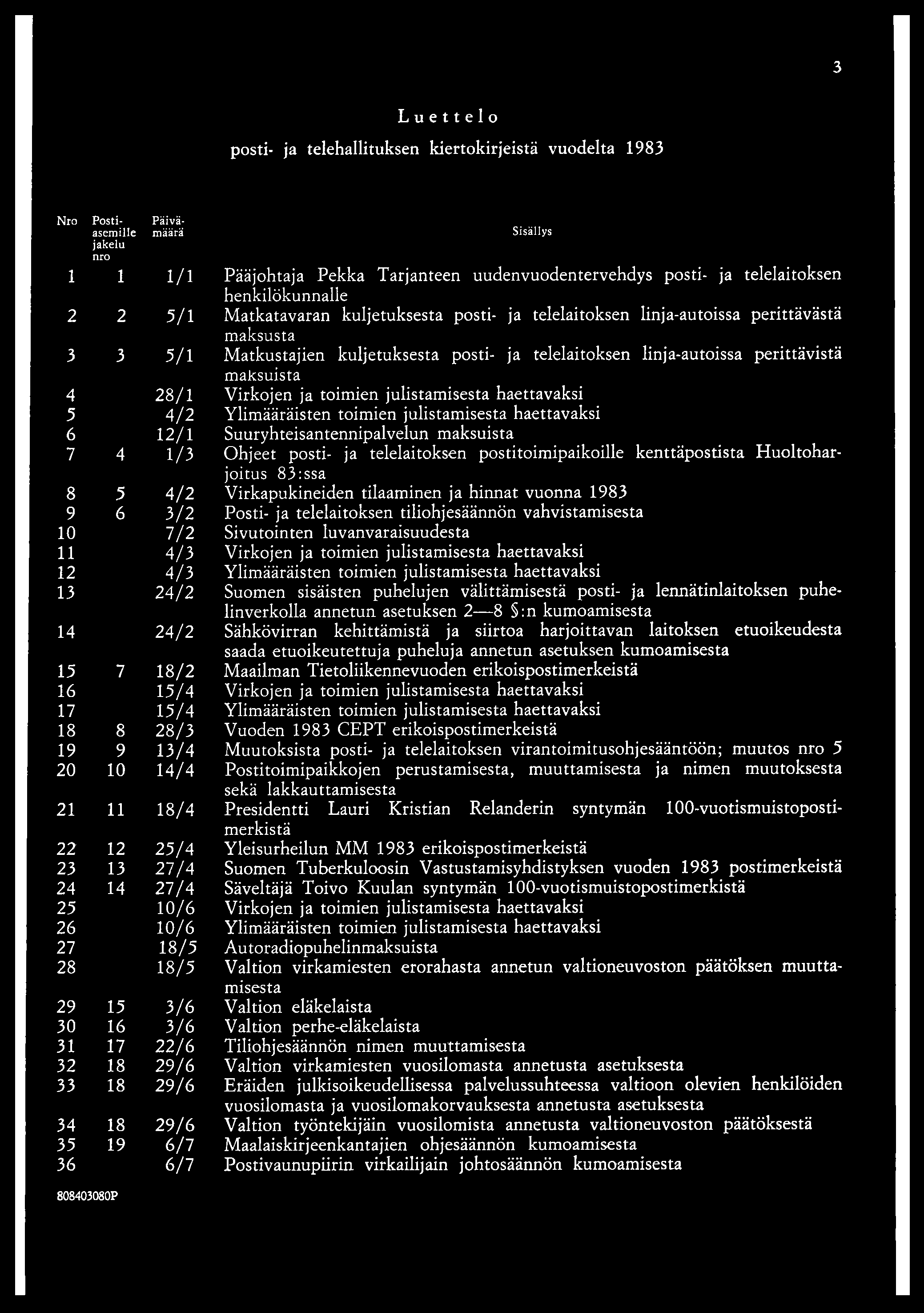 3 Luettelo posti- ja telehallituksen kiertokirjeistä vuodelta 1983 Nro Postiasemille jakelu nro Päivämäärä l l i / i 2 2 5/1 3 3 5/1 4 28/1 5 4/2 6 12/1 7 4 1/3 8 5 4/2 9 6 3/2 10 7/2 11 4/3 12 4/3