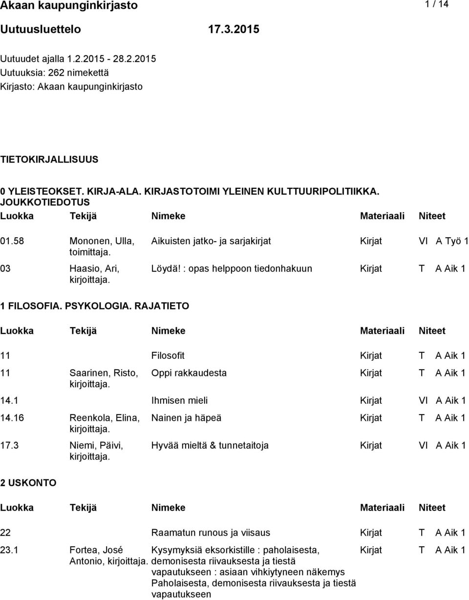 : opas helppoon tiedonhakuun 1 FILOSOFIA. PSYKOLOGIA. RAJATIETO 11 Filosofit 11 Saarinen, Risto, Oppi rakkaudesta 14.1 Ihmisen mieli Kirjat VI A Aik 1 14.16 Reenkola, Elina, 17.