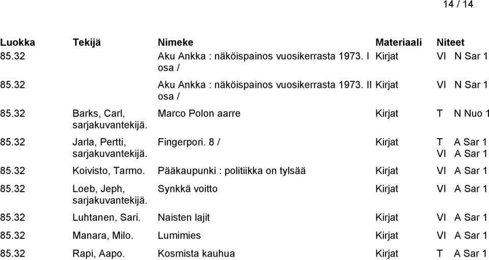 8 / Kirjat T A Sar 1 VI A Sar 1 85.32 Koivisto, Tarmo. Pääkaupunki : politiikka on tylsää Kirjat VI A Sar 1 85.32 Loeb, Jeph, sarjakuvantekijä.