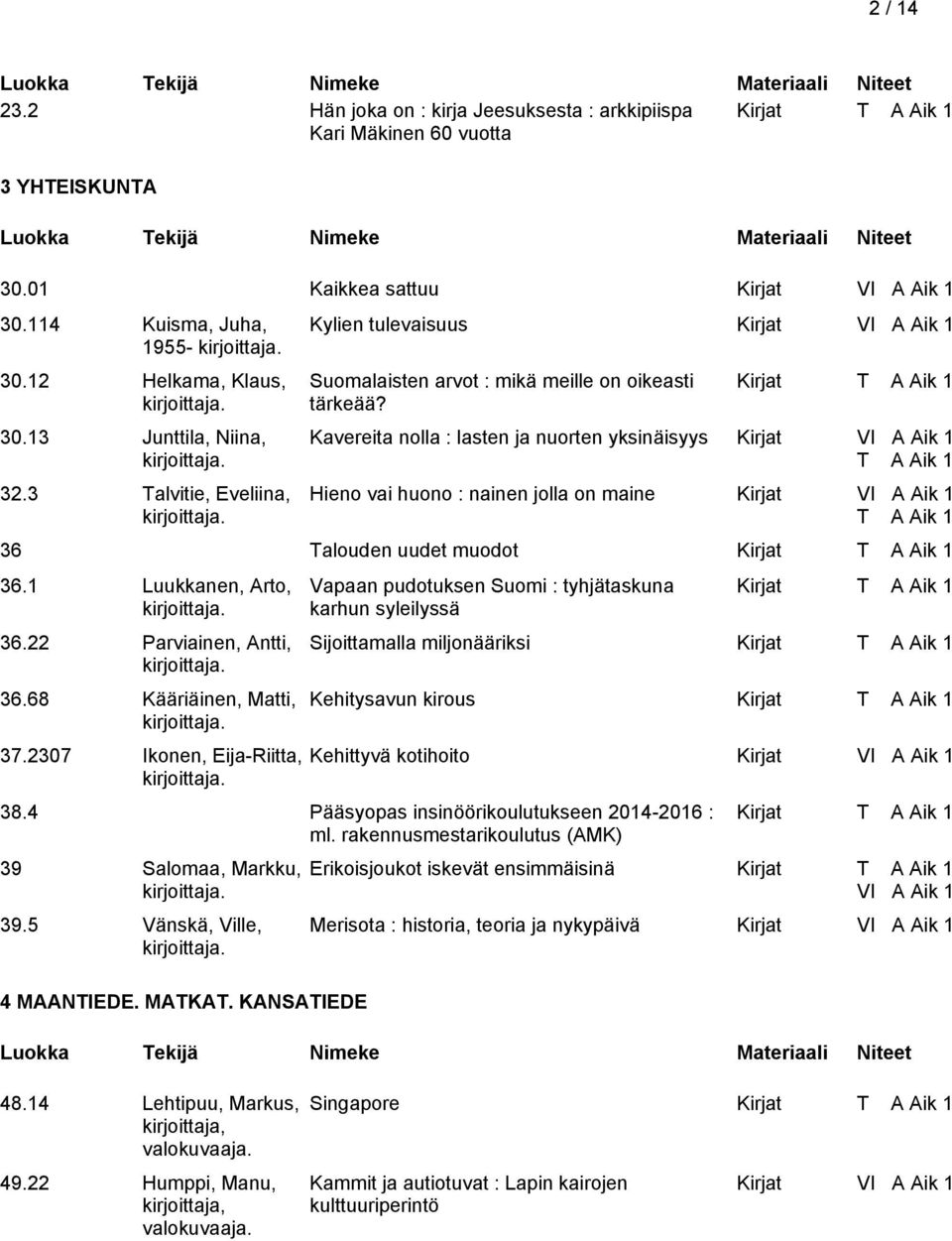 Kavereita nolla : lasten ja nuorten yksinäisyys Kirjat VI A Aik 1 Hieno vai huono : nainen jolla on maine Kirjat VI A Aik 1 36 Talouden uudet muodot 36.1 Luukkanen, Arto, 36.22 Parviainen, Antti, 36.