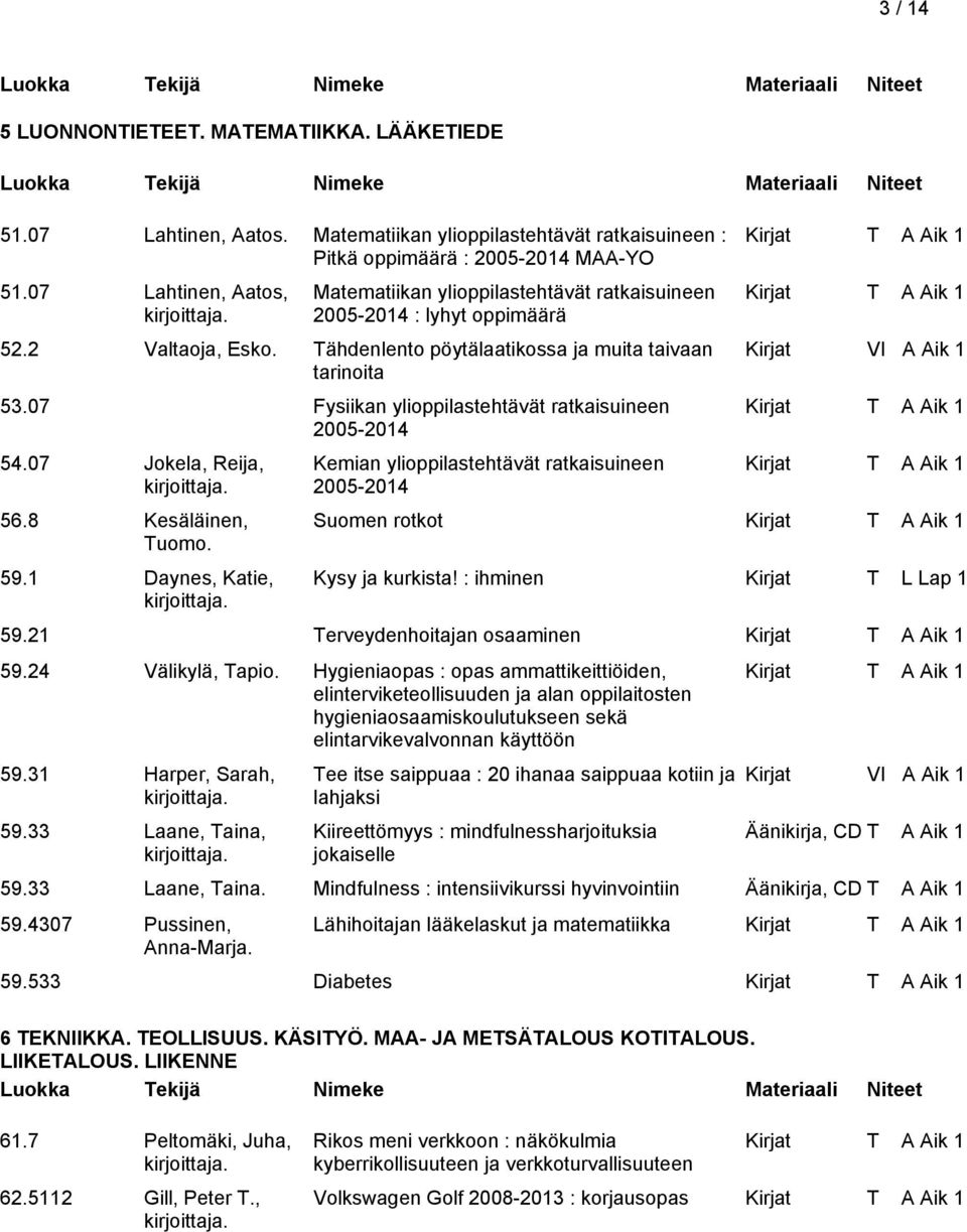 07 Fysiikan ylioppilastehtävät ratkaisuineen 2005-2014 54.07 Jokela, Reija, 56.8 Kesäläinen, Tuomo. 59.