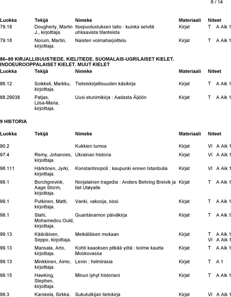 29038 Patjas, Liisa-Maria, Tieteiskirjallisuuden käsikirja Uusi etunimikirja : Aadasta Äijöön 9 HISTORIA 90.2 Kukkien lumoa Kirjat VI A Aik 1 97.4 Remy, Johannes, 98.111 Härkönen, Jyrki, 99.