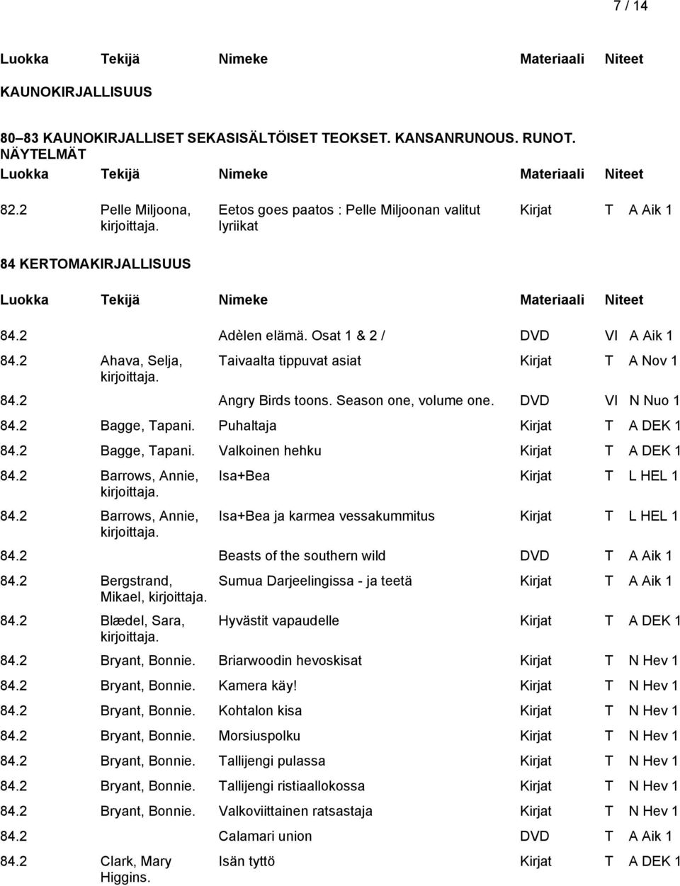 2 Ahava, Selja, Taivaalta tippuvat asiat Kirjat T A Nov 1 84.2 Angry Birds toons. Season one, volume one. DVD VI N Nuo 1 84.2 Bagge, Tapani. Puhaltaja Kirjat T A DEK 1 84.2 Bagge, Tapani. Valkoinen hehku Kirjat T A DEK 1 84.