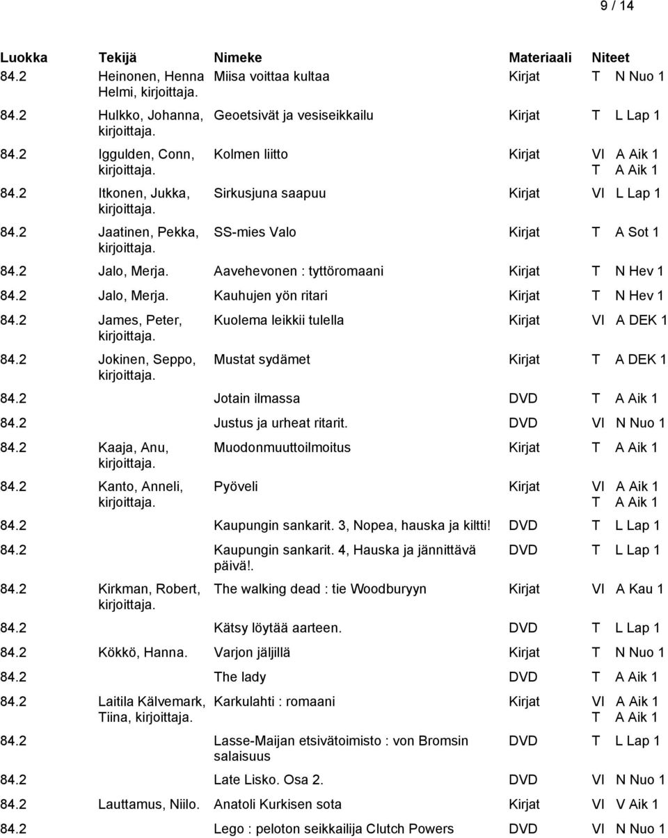 Aavehevonen : tyttöromaani Kirjat T N Hev 1 84.2 Jalo, Merja. Kauhujen yön ritari Kirjat T N Hev 1 84.2 James, Peter, 84.