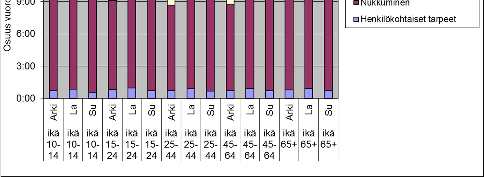 6.5 Tapahtumapuutarkastelut Operaatioaikamallin avulla saadaan määrällinen arvio toimintavalmiuden vaikuttavuudesta yksilöriskiin, ts.