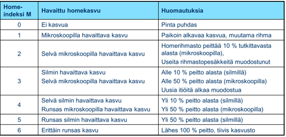 34 maan entisestään. Kehitystyön tuloksena on saatu aikaan VTT-TTY homeriskimalli. (VTT 2011a.