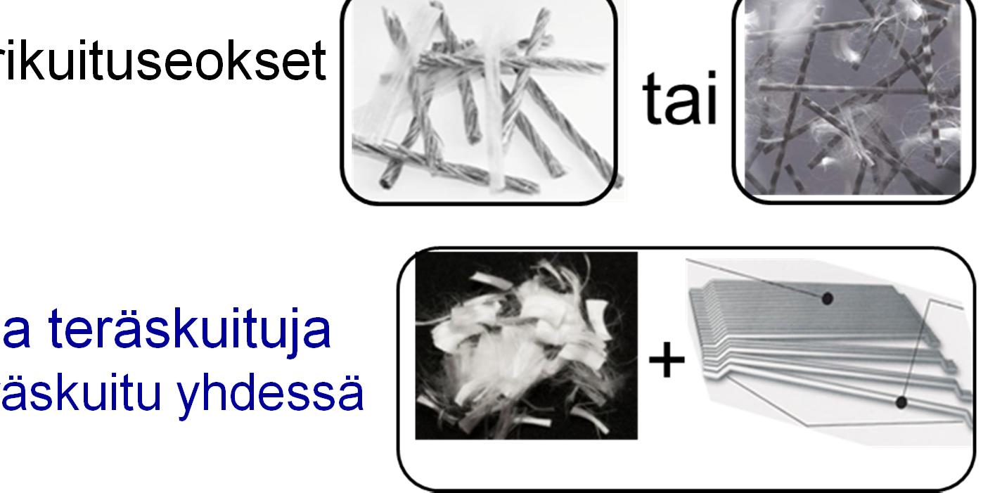 Kuidut halkeilun hallinnassa (vain kutistuminen) Yksi kuitutyyppi Teräskuitu tai polymeerikuitu Samanaikaisesti kaksi