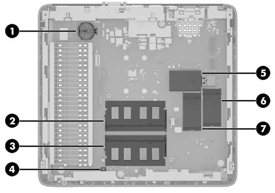 Sisäisten osien paikallistaminen Kohde Osa Kohde Osa 1 Paristo 5 USB 3.0 -portti 2 Järjestelmämuisti DIMM1 6 M.2-kanta 42 mm:n, 60 mm:n tai 80 mm:n ensisijaiselle M.
