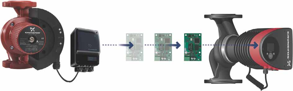 Suomi (FI) Moduuli CIM 270 TM05 4432 2212 Kenttäväyläprotokolla Grundfos Remote Management Kuvaus CIM 270 on Grundfosin GSM/GPRS-modeemi, jota käytetään kommunikointiin Grundfos Remote Management