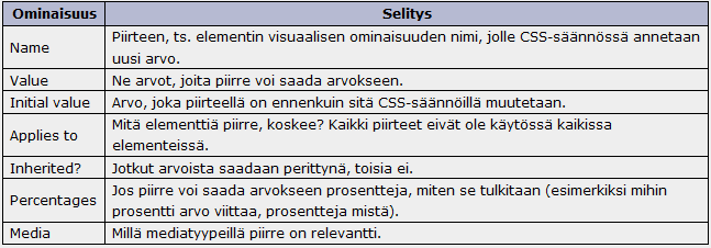 Esimerkki: sivulla käytettävän kirjasimen määrittäminen jokaiselle elementille erikseen?