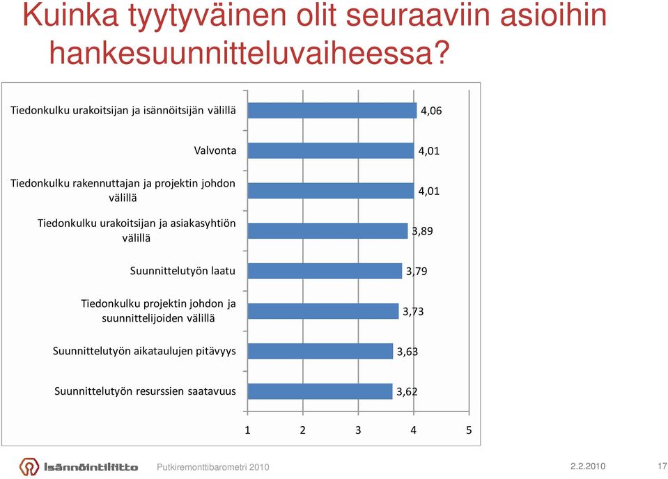 välillä Tiedonkulku urakoitsijan ja asiakasyhtiön välillä Suunnittelutyön laatu Tiedonkulku projektin johdon