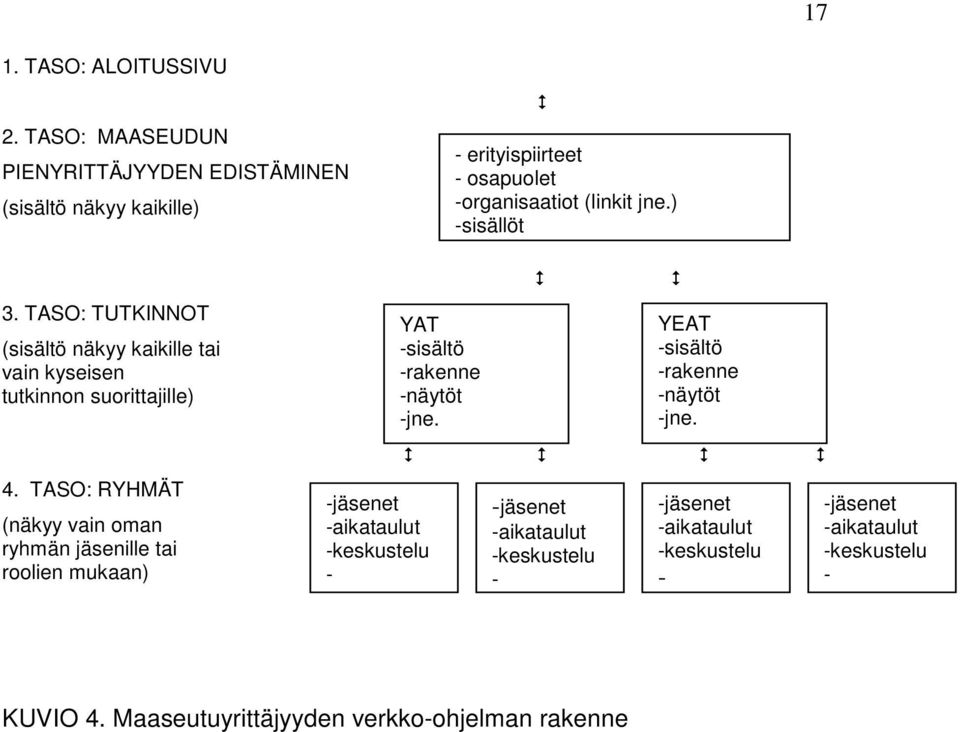 TASO: TUTKINNOT (sisältö näkyy kaikille tai vain kyseisen tutkinnon suorittajille) 4.