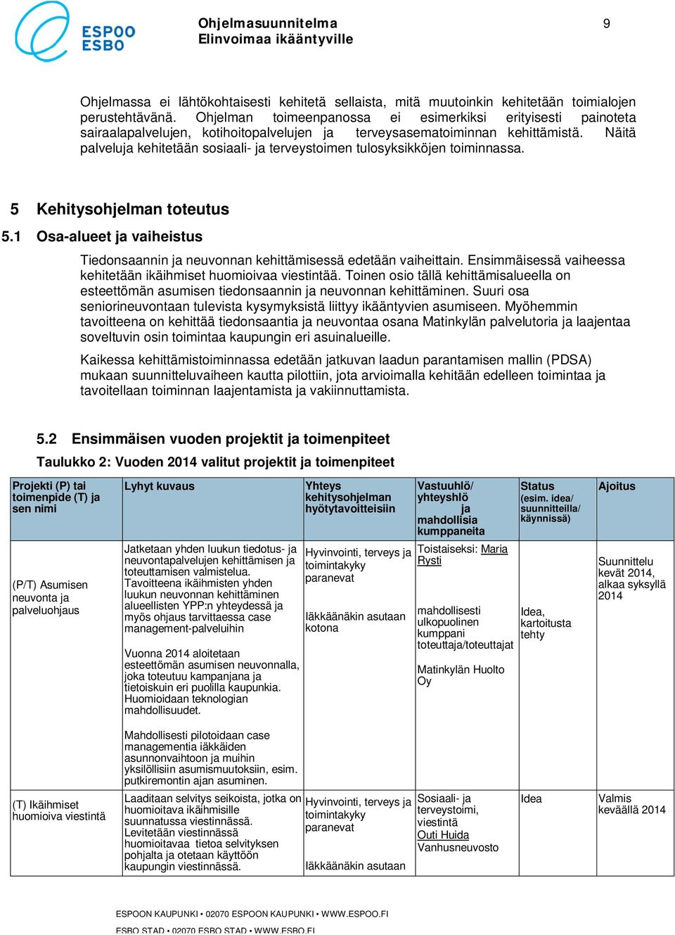 Näitä palveluja kehitetään sosiaali- ja terveystoimen tulosyksikköjen toiminnassa. 5 Kehitysohjelman toteutus 5.