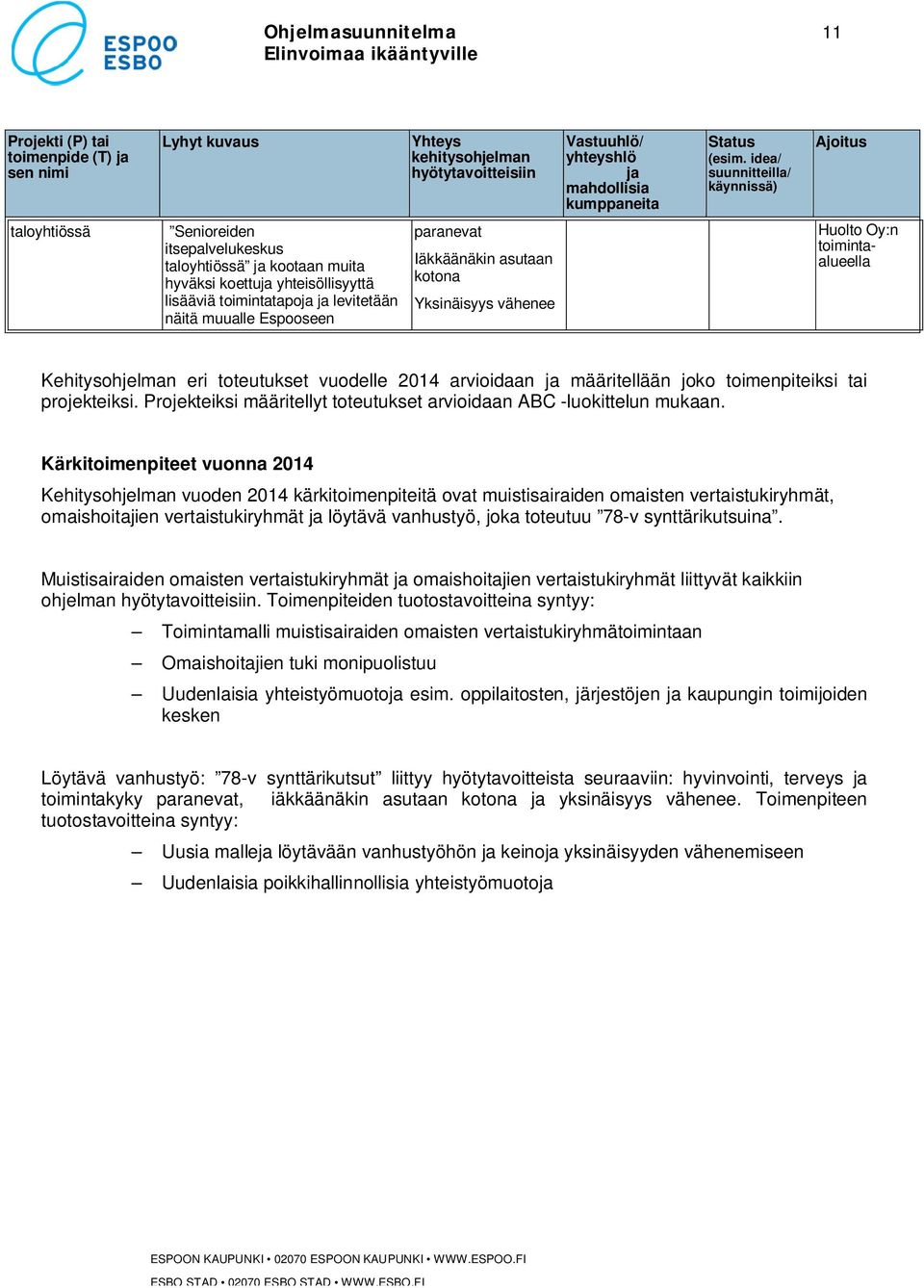 Espooseen paranevat Iäkkäänäkin asutaan kotona Yksinäisyys vähenee Huolto Oy:n toimintaalueella Kehitysohjelman eri toteutukset vuodelle 2014 arvioidaan ja määritellään joko toimenpiteiksi tai