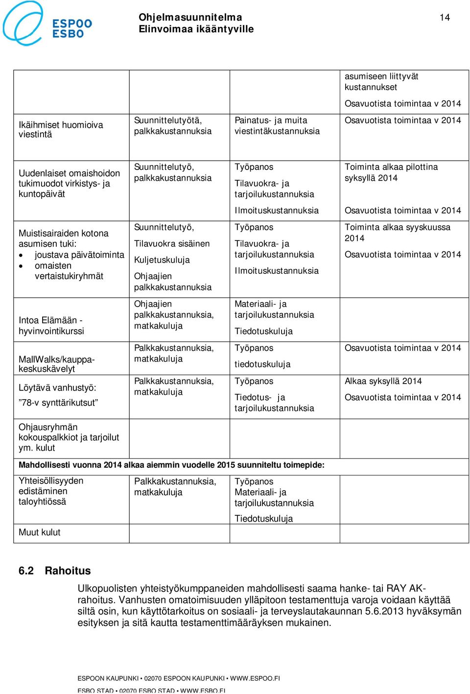 syksyllä 2014 Ilmoituskustannuksia Osavuotista toimintaa v 2014 Muistisairaiden kotona asumisen tuki: joustava päivätoiminta omaisten vertaistukiryhmät Suunnittelutyö, Tilavuokra sisäinen