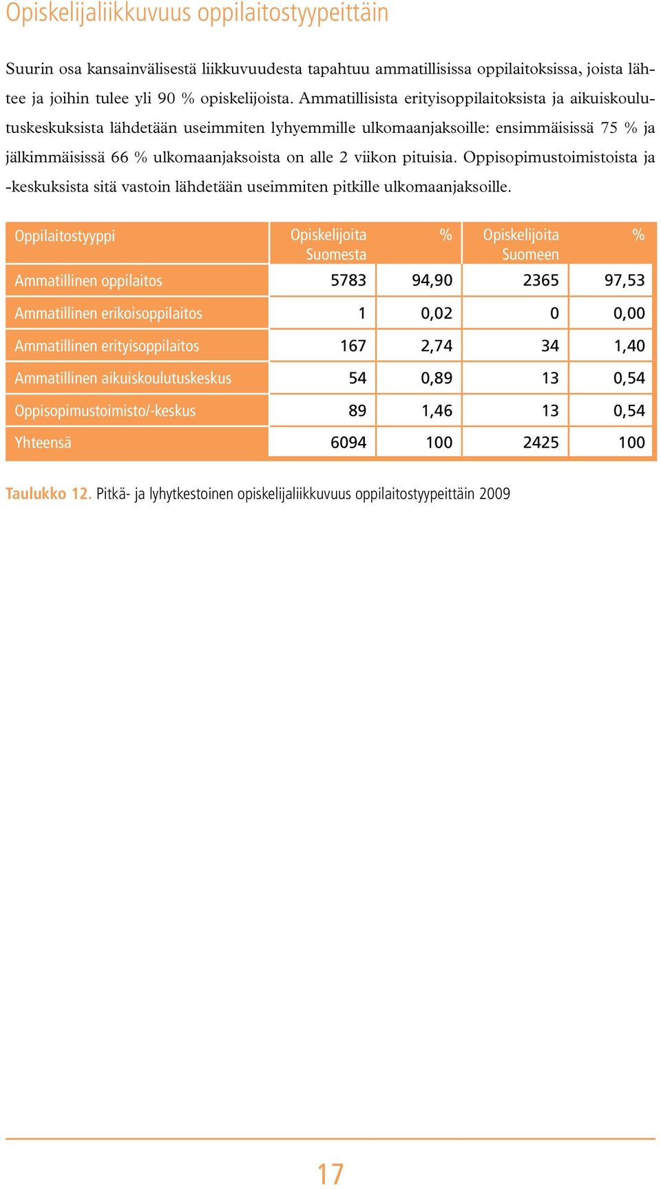 pituisia. Oppisopimustoimistoista ja -keskuksista sitä vastoin lähdetään useimmiten pitkille ulkomaanjaksoille.