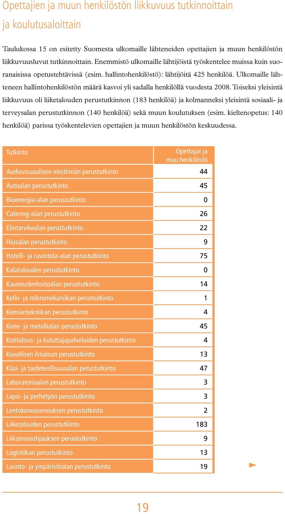 Ulkomaille lähteneen hallintohenkilöstön määrä kasvoi yli sadalla henkilöllä vuodesta 2008.