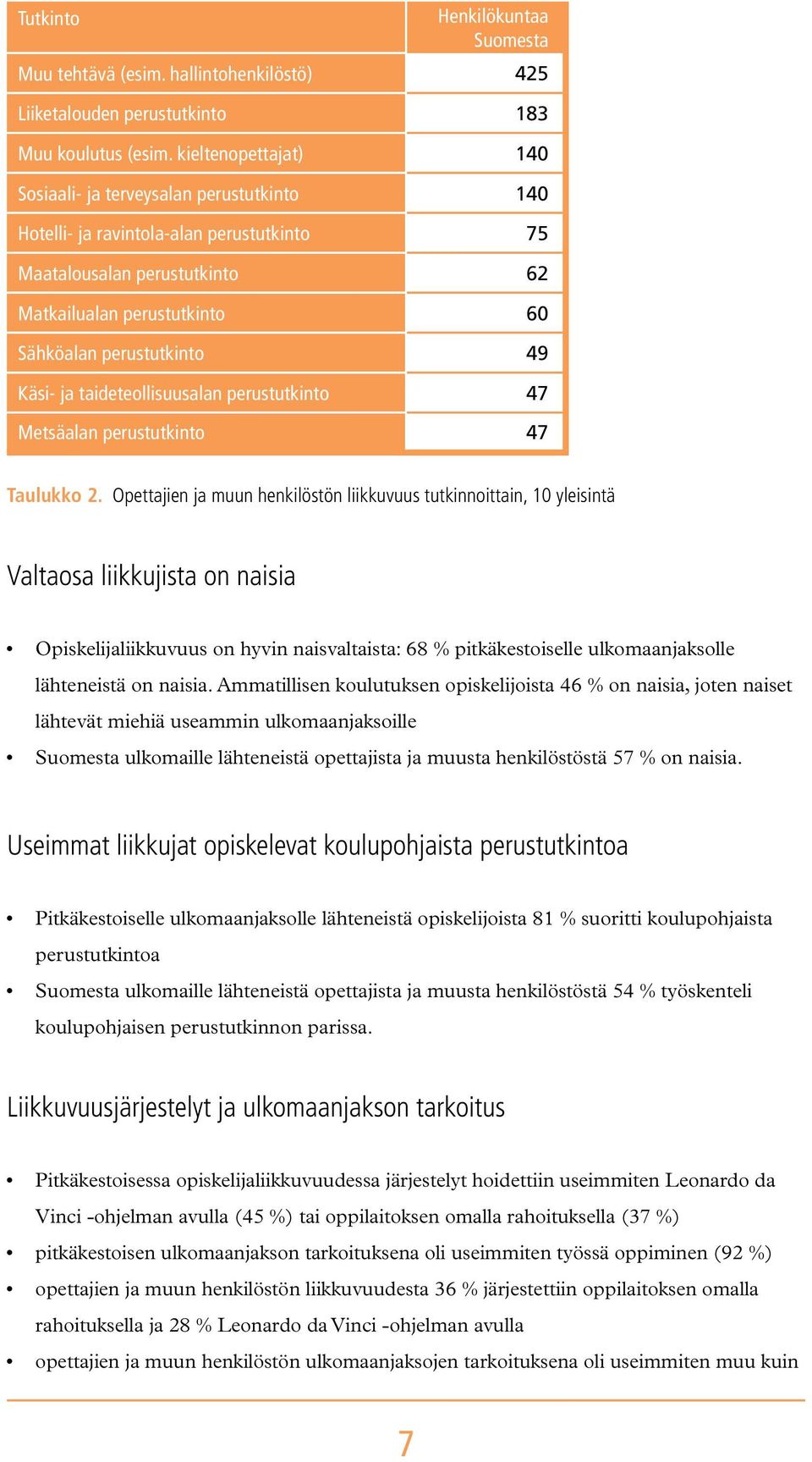 Käsi- ja taideteollisuusalan perustutkinto 47 Metsäalan perustutkinto 47 Taulukko 2.