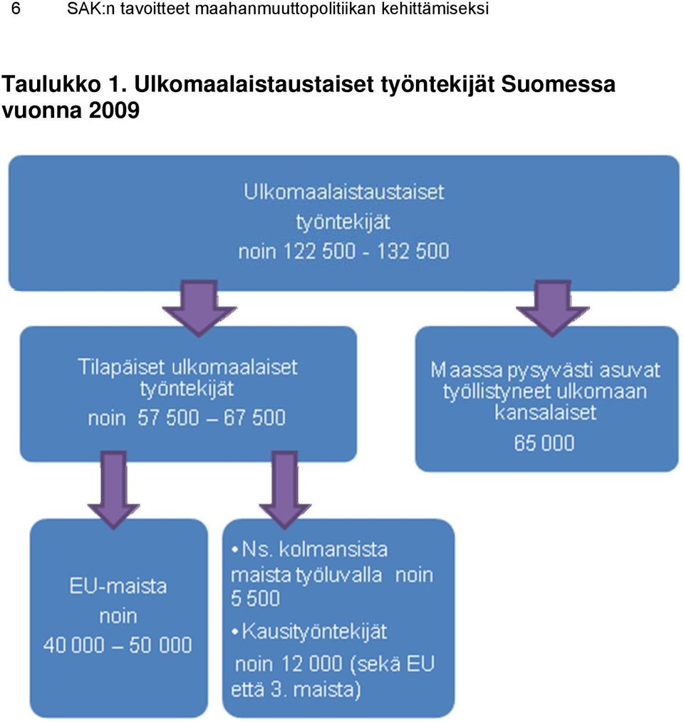 kehittämiseksi Taulukko 1.