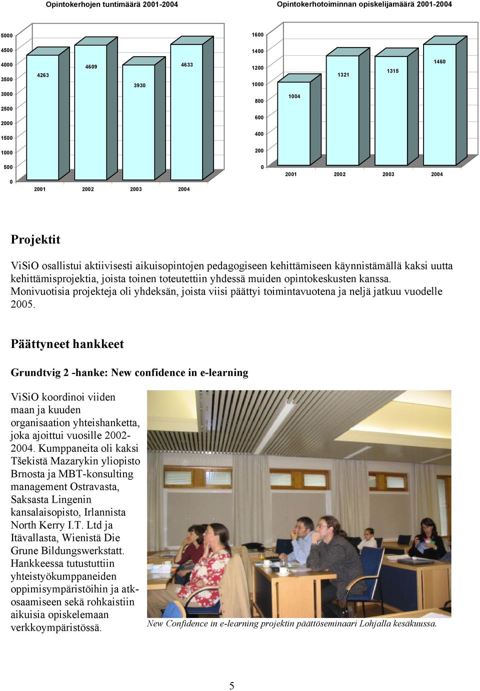 toteutettiin yhdessä muiden opintokeskusten kanssa. Monivuotisia projekteja oli yhdeksän, joista viisi päättyi toimintavuotena ja neljä jatkuu vuodelle 2005.