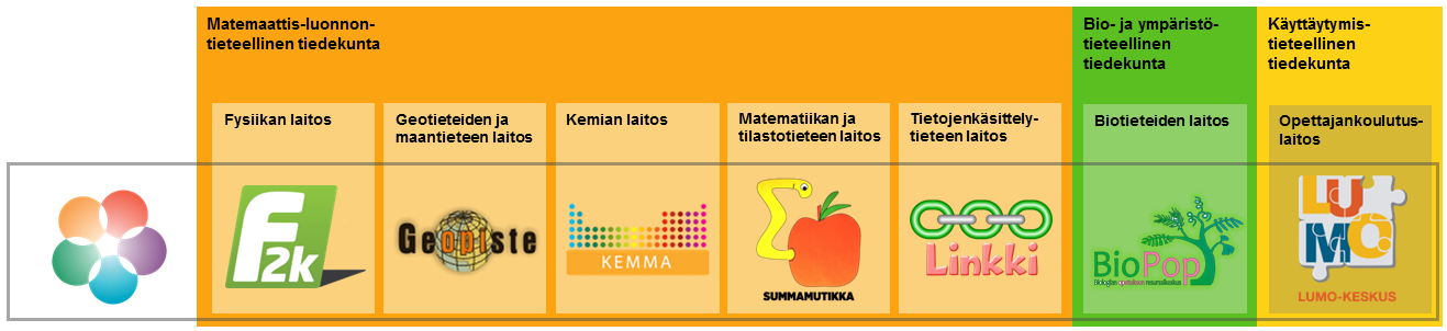 Sisällys 1 Johdanto 3 2 Toimintaympäristö 5 3 Tarjonta suoraan lapsille ja nuorille sekä heidän vanhemmilleen 8 4 Toiminta ja palvelut opettajille ja oppilaitoksille 18 5 Yliopiston opiskelijoille