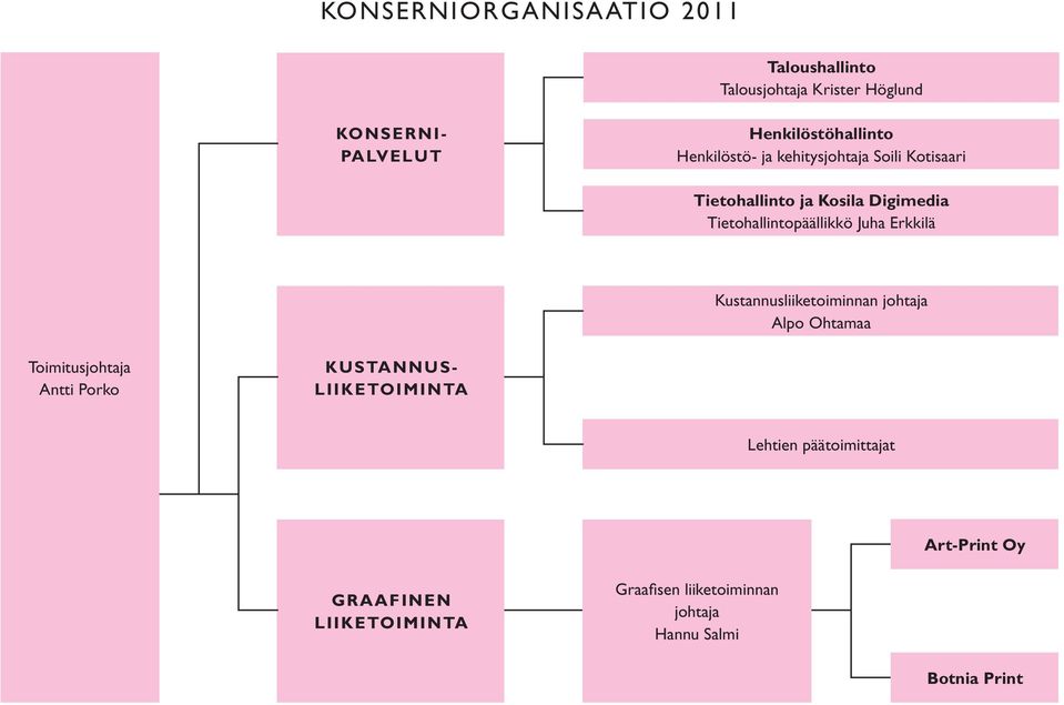 Erkkilä Kustannusliiketoiminnan johtaja Alpo Ohtamaa Toimitusjohtaja Antti Porko KUSTANNUS- LIIKETOIMINTA