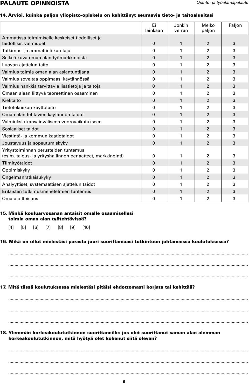 2 3 Tutkimus- ja ammattietiikan taju 0 1 2 3 Selkeä kuva oman alan työmarkkinoista 0 1 2 3 Luovan ajattelun taito 0 1 2 3 Valmius toimia oman alan asiantuntijana 0 1 2 3 Valmius soveltaa oppimaasi