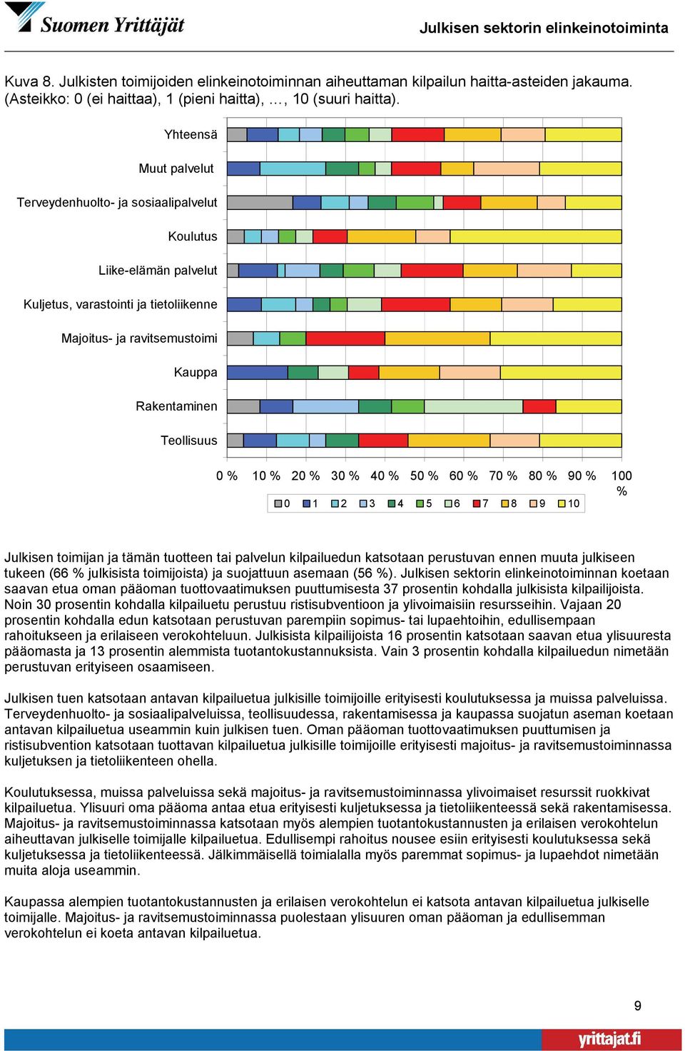 julkisista toimijoista) ja suojattuun asemaan (56 %).