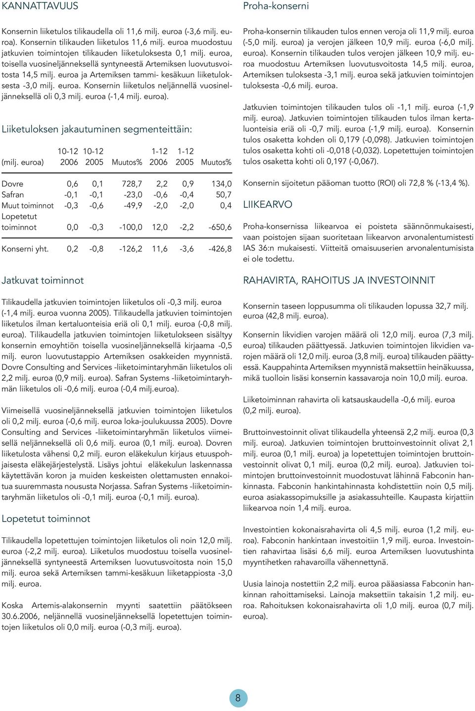 euroa ja Artemiksen tammi- kesäkuun liiketuloksesta -3,0 milj. euroa. Konsernin liiketulos neljännellä vuosineljänneksellä oli 0,3 milj. euroa (-1,4 milj. euroa).