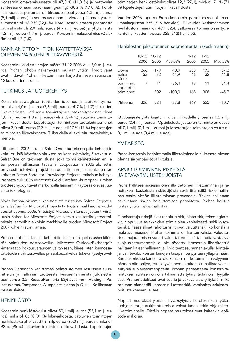 euroa (4,7 milj. euroa). Konsernin maksuvalmius (Quick Ratio) oli 1,7 (1,0). KANNANOTTO YHTIÖN KÄYTETTÄVISSÄ OLEVIEN VAROJEN RIITTÄVYYDESTÄ Konsernin likvidien varojen määrä 31.12.2006 oli 12,0 milj.