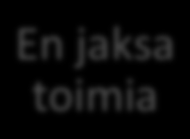 Heikko arjen hallinta Alhainen pystyvyys En jaksa toimia TulevaisuuDa ei ole, tai se on musta Märeh'minen Epäonnistumis ten paisudelu Saavutusten vähädely